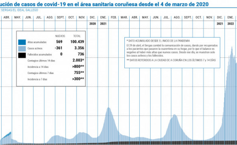 Más de 100.000 personas superaron el covid-19 desde el inicio de la pandemia