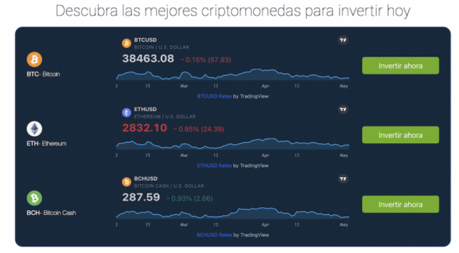 Las 5 mejores funciones de un robot trading