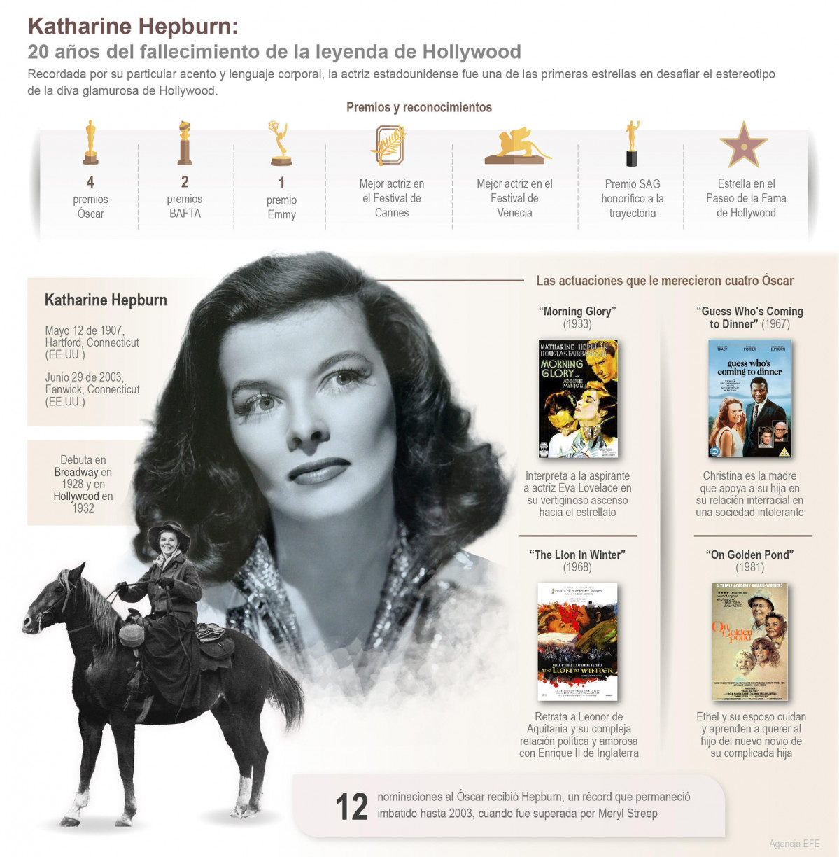 Grafico Katherine Hepburn