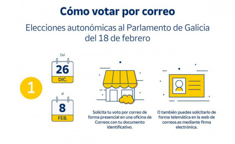 Guía para votar por correo en las elecciones al Parlamento de Galicia del 18 de febrero