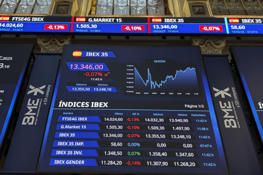 El euro cae por debajo de los 1,09 dólares antes de las decisiones de la Fed