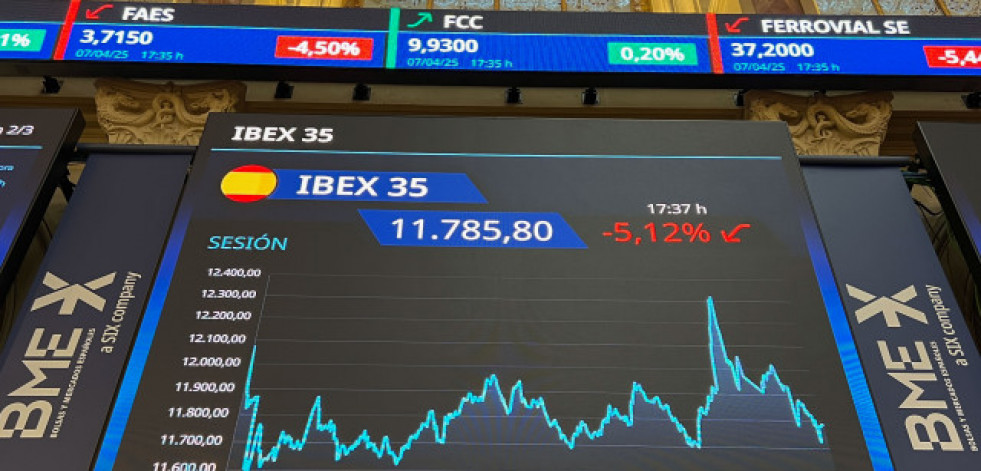 Las bolsas europeas adelantan un rebote cercano al 2 % tras tres sesiones de debacle