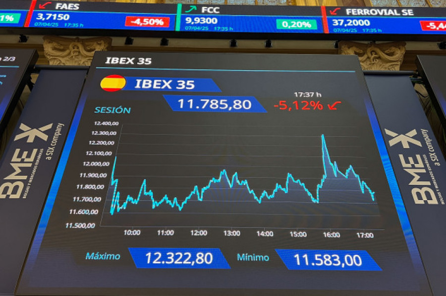 Las bolsas europeas adelantan un rebote cercano al 2 % tras tres sesiones de debacle