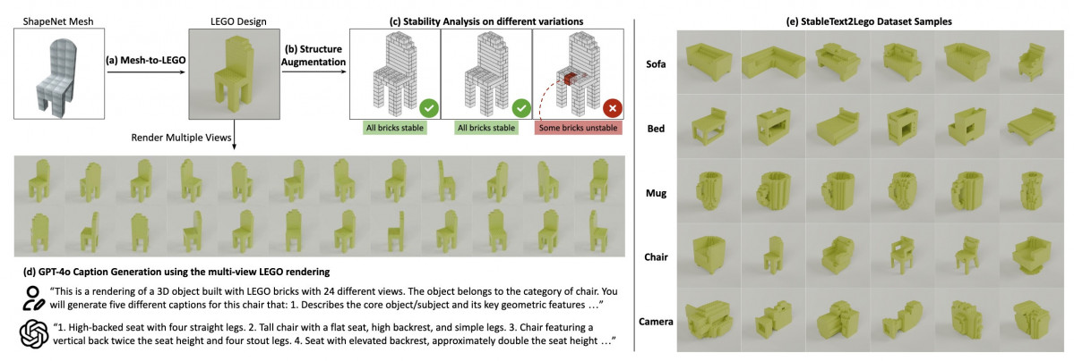 Dataset