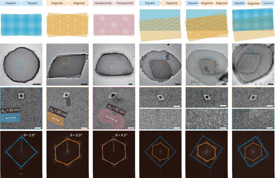 Científicos alemanes desarrollan nanoestructuras de ADN con capacidad de autoensamblaje