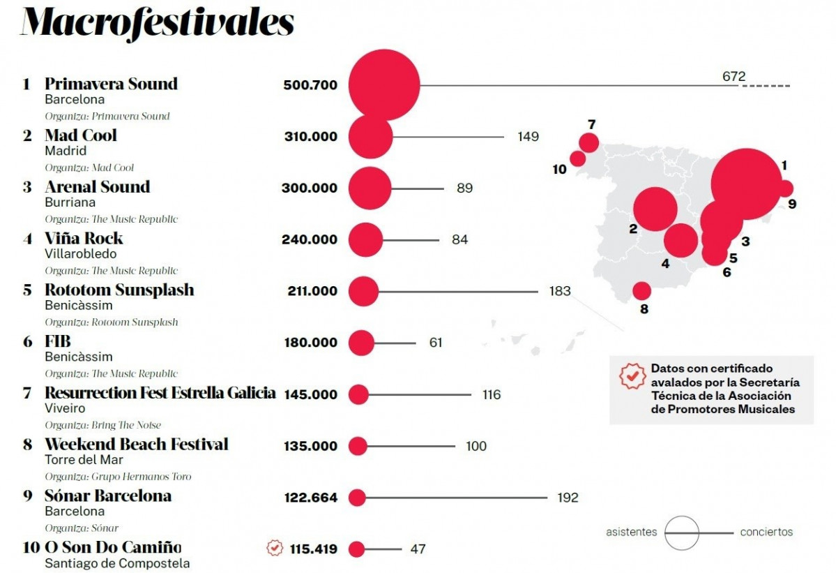 EuropaPress 5058847 10 festivales mas audiencia espana 2022 apm 16470553