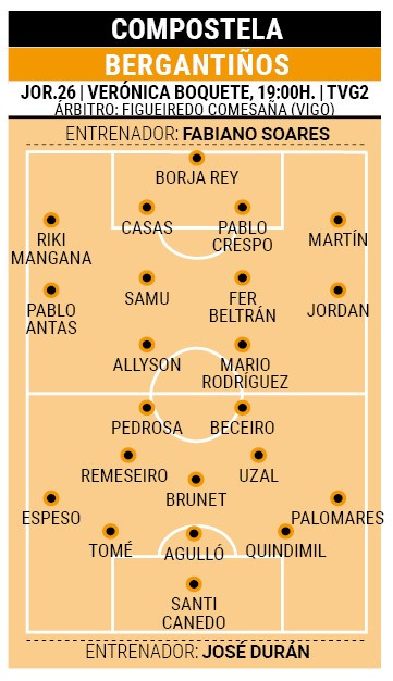 Posibles alineaciones