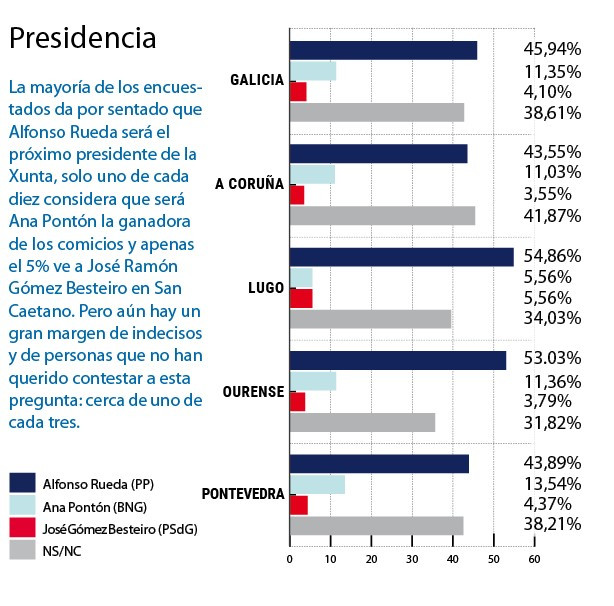 A quiu00e9n ve de presidente