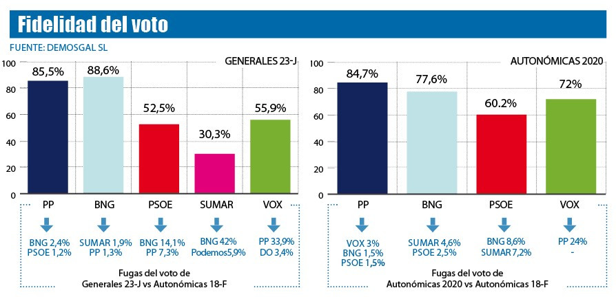 Fidelidad de voto